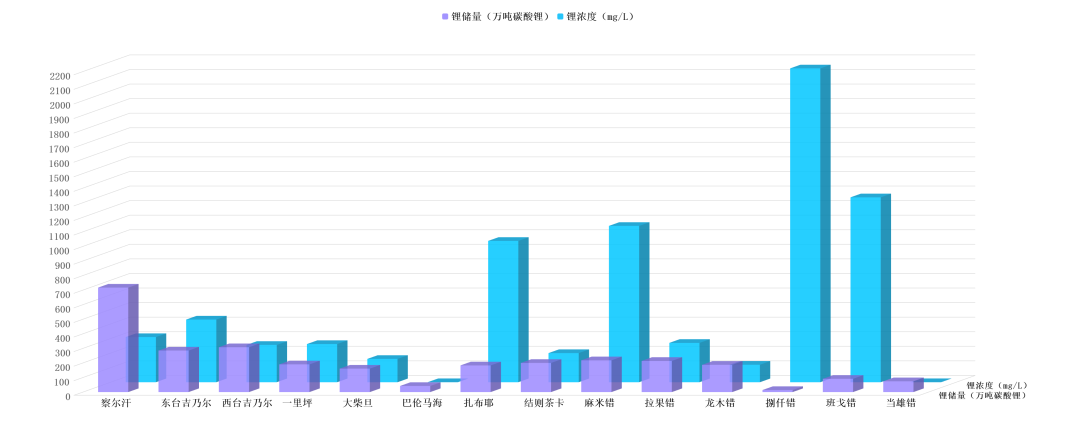 fun88官网：让“提锂”进入 “提速时代”?!
